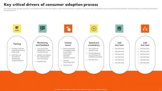 Examining_Customer_Experience_Path_To_Enhance_Adoption_Rate_Ppt_PowerPoint_Presentation_Complete_Deck_With_Slides_Slide_11.jpg