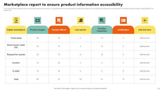 Examining_Customer_Experience_Path_To_Enhance_Adoption_Rate_Ppt_PowerPoint_Presentation_Complete_Deck_With_Slides_Slide_23.jpg