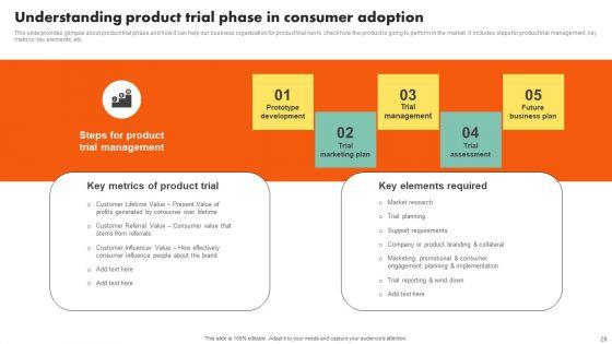 Examining_Customer_Experience_Path_To_Enhance_Adoption_Rate_Ppt_PowerPoint_Presentation_Complete_Deck_With_Slides_Slide_28.jpg