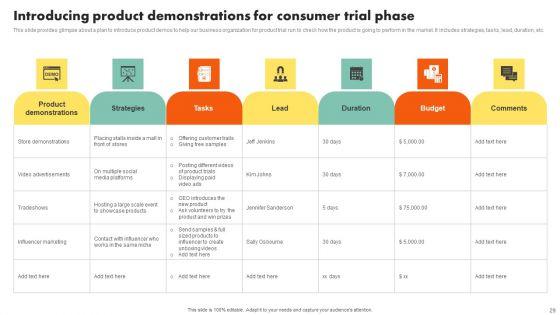 Examining_Customer_Experience_Path_To_Enhance_Adoption_Rate_Ppt_PowerPoint_Presentation_Complete_Deck_With_Slides_Slide_29.jpg
