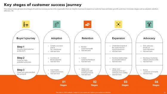 Examining_Customer_Experience_Path_To_Enhance_Adoption_Rate_Ppt_PowerPoint_Presentation_Complete_Deck_With_Slides_Slide_36.jpg