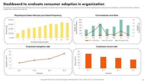 Examining_Customer_Experience_Path_To_Enhance_Adoption_Rate_Ppt_PowerPoint_Presentation_Complete_Deck_With_Slides_Slide_46.jpg