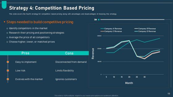 Examining_Price_Optimization_In_Organization_Complete_Deck_Slide_19.jpg