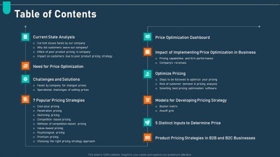 Examining_Price_Optimization_Organization_Table_Of_Contents_Ppt_Gallery_Images_PDF_Slide_1.jpg