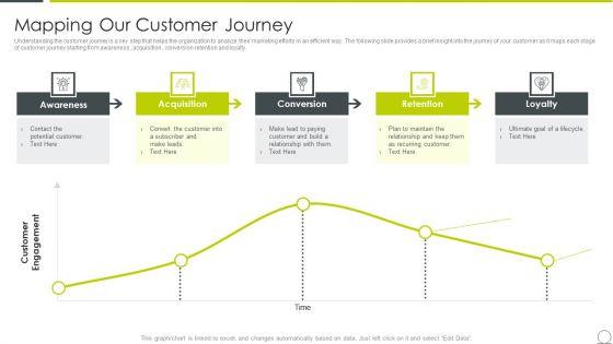 Examining_Product_Characteristics_Brand_Messaging_Mapping_Our_Customer_Journey_Sample_PDF_Slide_1.jpg