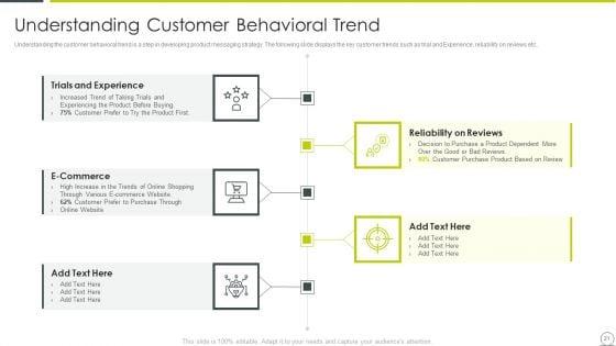 Examining_Product_Characteristics_For_Brand_Messaging_Ppt_PowerPoint_Presentation_Complete_Deck_With_Slides_Slide_21.jpg