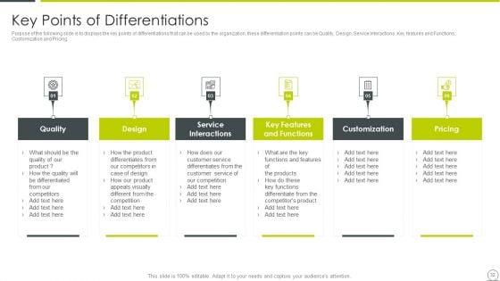 Examining_Product_Characteristics_For_Brand_Messaging_Ppt_PowerPoint_Presentation_Complete_Deck_With_Slides_Slide_32.jpg