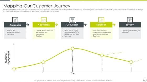 Examining_Product_Characteristics_For_Brand_Messaging_Ppt_PowerPoint_Presentation_Complete_Deck_With_Slides_Slide_36.jpg
