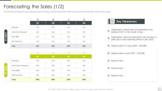 Examining_Product_Characteristics_For_Brand_Messaging_Ppt_PowerPoint_Presentation_Complete_Deck_With_Slides_Slide_46.jpg