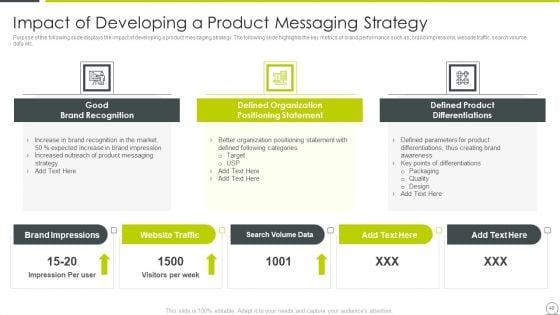 Examining_Product_Characteristics_For_Brand_Messaging_Ppt_PowerPoint_Presentation_Complete_Deck_With_Slides_Slide_48.jpg