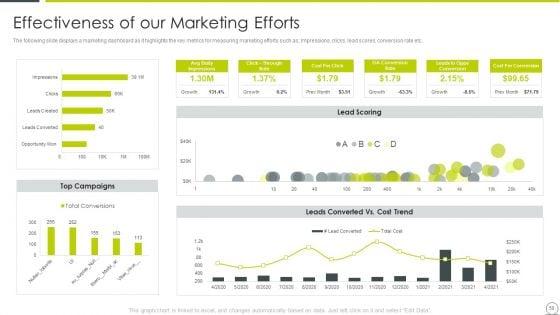 Examining_Product_Characteristics_For_Brand_Messaging_Ppt_PowerPoint_Presentation_Complete_Deck_With_Slides_Slide_50.jpg