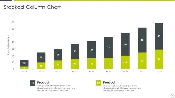 Examining_Product_Characteristics_For_Brand_Messaging_Ppt_PowerPoint_Presentation_Complete_Deck_With_Slides_Slide_60.jpg