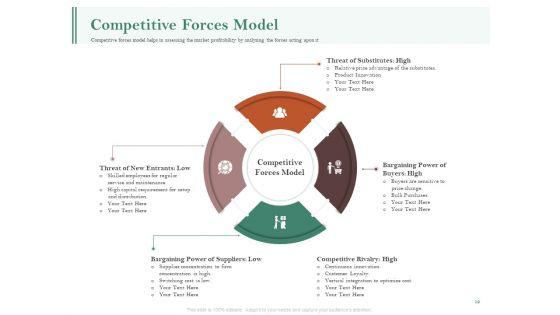 Examining_The_Industry_Environment_Of_Company_Ppt_PowerPoint_Presentation_Complete_Deck_With_Slides_Slide_12.jpg