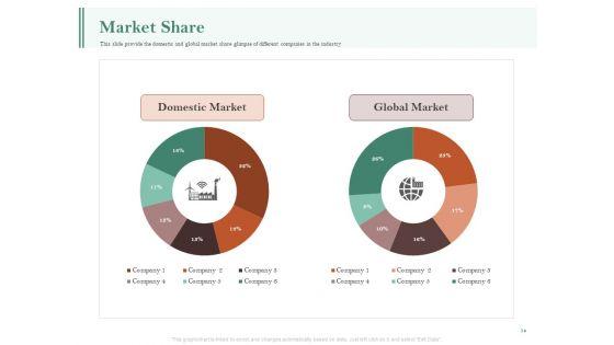 Examining_The_Industry_Environment_Of_Company_Ppt_PowerPoint_Presentation_Complete_Deck_With_Slides_Slide_14.jpg