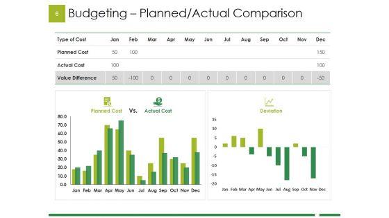 Example_Budget_Presentation_Ppt_PowerPoint_Presentation_Complete_Deck_With_Slides_Slide_6.jpg