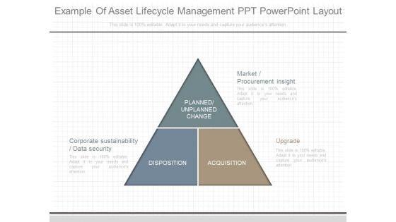 Example_Of_Asset_Lifecycle_Management_Ppt_Powerpoint_Layout_1.jpg
