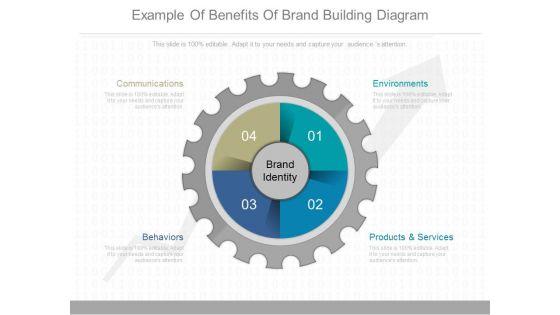Example_Of_Benefits_Of_Brand_Building_Diagram_1.jpg