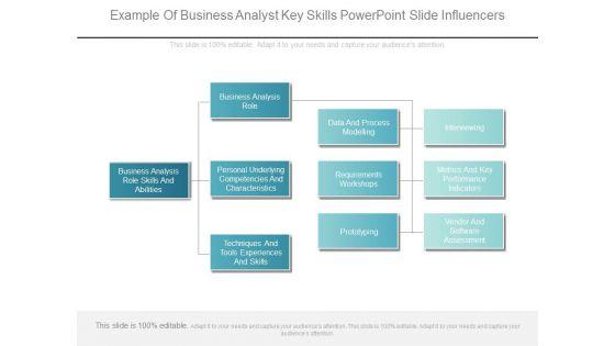 Example_Of_Business_Analyst_Key_Skills_Powerpoint_Slide_Influencers_1.jpg