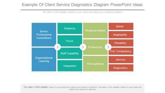 Example_Of_Client_Service_Diagnostics_Diagram_Powerpoint_Ideas_1.jpg