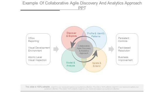 Example_Of_Collaborative_Agile_Discovery_And_Analytics_Approach_Ppt_1.jpg