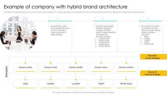 Example_Of_Company_With_Hybrid_Brand_Architecture_Pictures_PDF_Slide_1.jpg