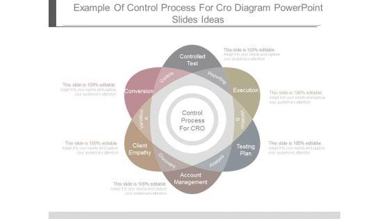 Example_Of_Control_Process_For_Cro_Diagram_Powerpoint_Slides_Ideas_1.jpg