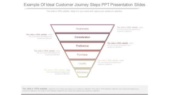 Example_Of_Ideal_Customer_Journey_Steps_Ppt_Presentation_Slides_1.jpg