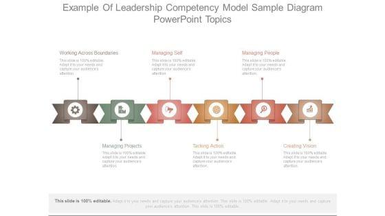 Example_Of_Leadership_Competency_Model_Sample_Diagram_Powerpoint_Topics_1.jpg