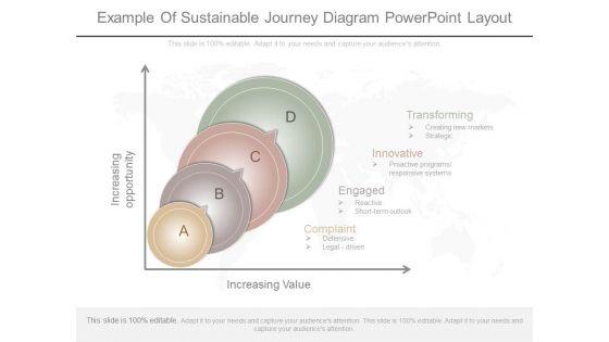 Example Of Sustainable Journey Diagram Powerpoint Layout Example_Of_Sustainable_Journey_Diagram_Powerpoint_Layout_1.jpg
