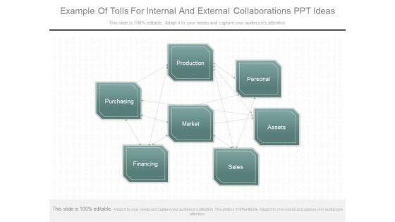 Example_Of_Tolls_For_Internal_And_External_Collaborations_Ppt_Ideas_1.jpg