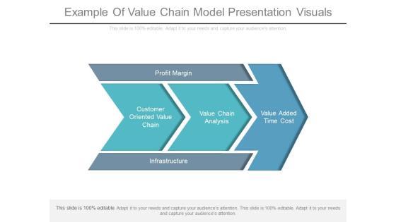 Example Of Value Chain Model Presentation Visuals Example Of Value Chain Model Presentation Visuals