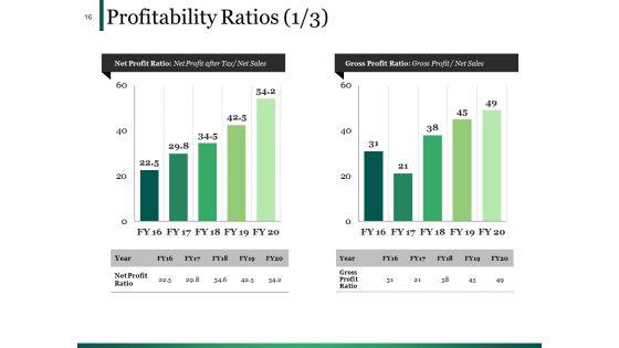 Example_Presentation_Of_Financial_Reports_Ppt_PowerPoint_Presentation_Complete_Deck_With_Slides_Slide_16.jpg