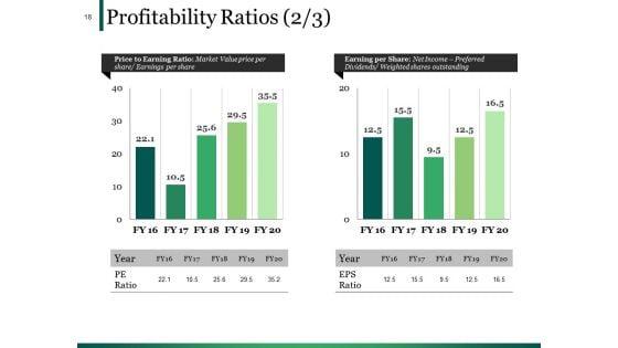Example_Presentation_Of_Financial_Reports_Ppt_PowerPoint_Presentation_Complete_Deck_With_Slides_Slide_18.jpg