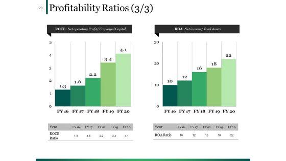 Example_Presentation_Of_Financial_Reports_Ppt_PowerPoint_Presentation_Complete_Deck_With_Slides_Slide_20.jpg