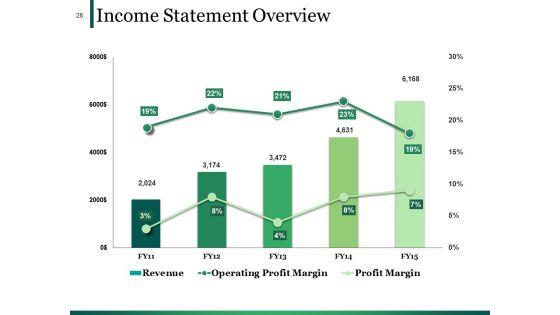 Example_Presentation_Of_Financial_Reports_Ppt_PowerPoint_Presentation_Complete_Deck_With_Slides_Slide_28.jpg