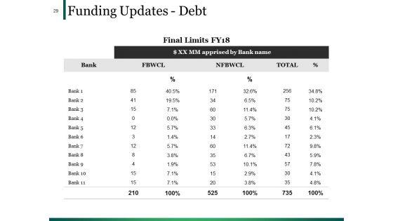Example_Presentation_Of_Financial_Reports_Ppt_PowerPoint_Presentation_Complete_Deck_With_Slides_Slide_29.jpg
