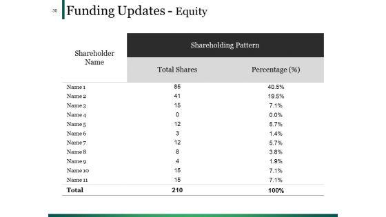 Example_Presentation_Of_Financial_Reports_Ppt_PowerPoint_Presentation_Complete_Deck_With_Slides_Slide_30.jpg