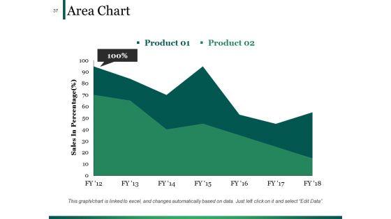 Example_Presentation_Of_Financial_Reports_Ppt_PowerPoint_Presentation_Complete_Deck_With_Slides_Slide_37.jpg