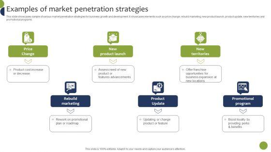 Examples_Of_Market_Penetration_Strategies_Mockup_PDF_Slide_1.jpg