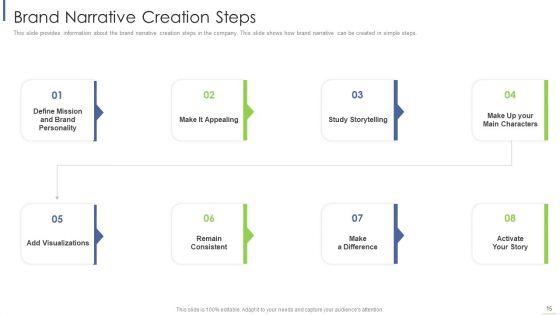 Execute_Brand_Story_To_Modify_Customer_Opinion_And_Develop_Emotional_Attachment_Ppt_PowerPoint_Presentation_Complete_With_Slides_Slide_15.jpg