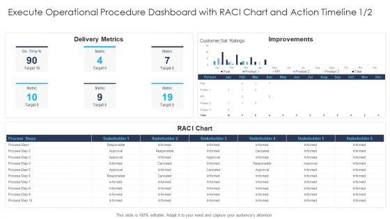 Execute_Operational_Procedure_Dashboard_With_Raci_Chart_And_Action_Timeline_Metric_Designs_PDF_Slide_1.jpg
