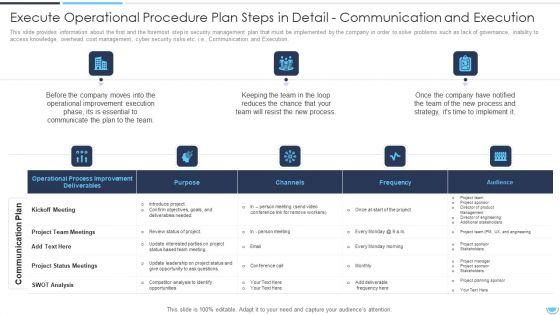 Execute_Operational_Procedure_Enhancement_Plan_To_Improvise_Quality_And_Minimize_Closure_Time_Ppt_PowerPoint_Presentation_Complete_Deck_With_Slides_Slide_20.jpg