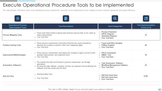 Execute_Operational_Procedure_Enhancement_Plan_To_Improvise_Quality_And_Minimize_Closure_Time_Ppt_PowerPoint_Presentation_Complete_Deck_With_Slides_Slide_25.jpg