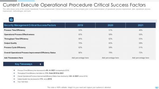 Execute_Operational_Procedure_Enhancement_Plan_To_Improvise_Quality_And_Minimize_Closure_Time_Ppt_PowerPoint_Presentation_Complete_Deck_With_Slides_Slide_5.jpg