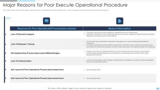 Execute_Operational_Procedure_Enhancement_Plan_To_Improvise_Quality_And_Minimize_Closure_Time_Ppt_PowerPoint_Presentation_Complete_Deck_With_Slides_Slide_7.jpg