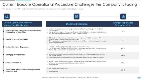 Execute_Operational_Procedure_Enhancement_Plan_To_Improvise_Quality_And_Minimize_Closure_Time_Ppt_PowerPoint_Presentation_Complete_Deck_With_Slides_Slide_9.jpg
