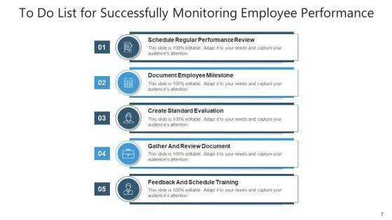 Execute_Sales_Planning_Ppt_PowerPoint_Presentation_Complete_Deck_Slide_7.jpg