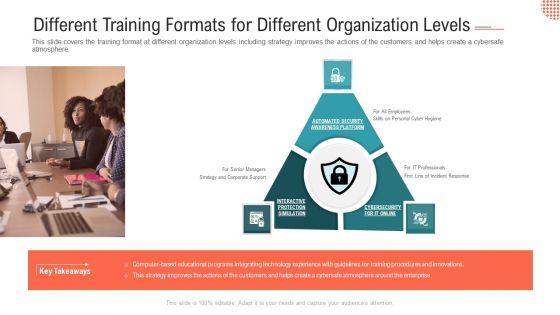 Executing_A_Safety_Recognition_Program_Ppt_PowerPoint_Presentation_Complete_Deck_With_Slides_Slide_15.jpg