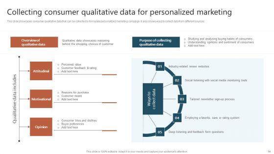 Executing_A_Targeted_Digital_Marketing_Campaign_To_Generate_High_Quality_Leads_Complete_Deck_Slide_14.jpg