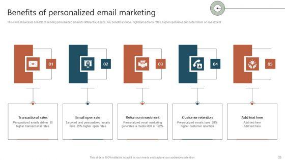 Executing_A_Targeted_Digital_Marketing_Campaign_To_Generate_High_Quality_Leads_Complete_Deck_Slide_25.jpg